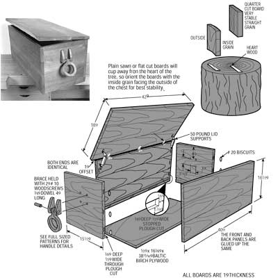 Free Woodworking Plans And Patterns